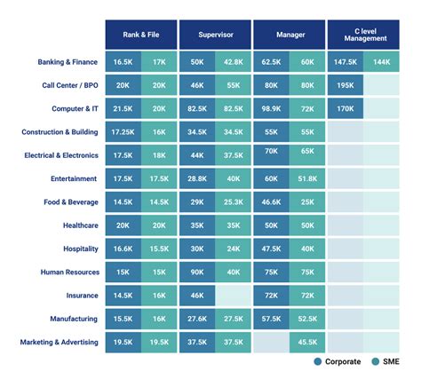 Loan Officer Salary in PH (April, 2024) – Jobstreet.